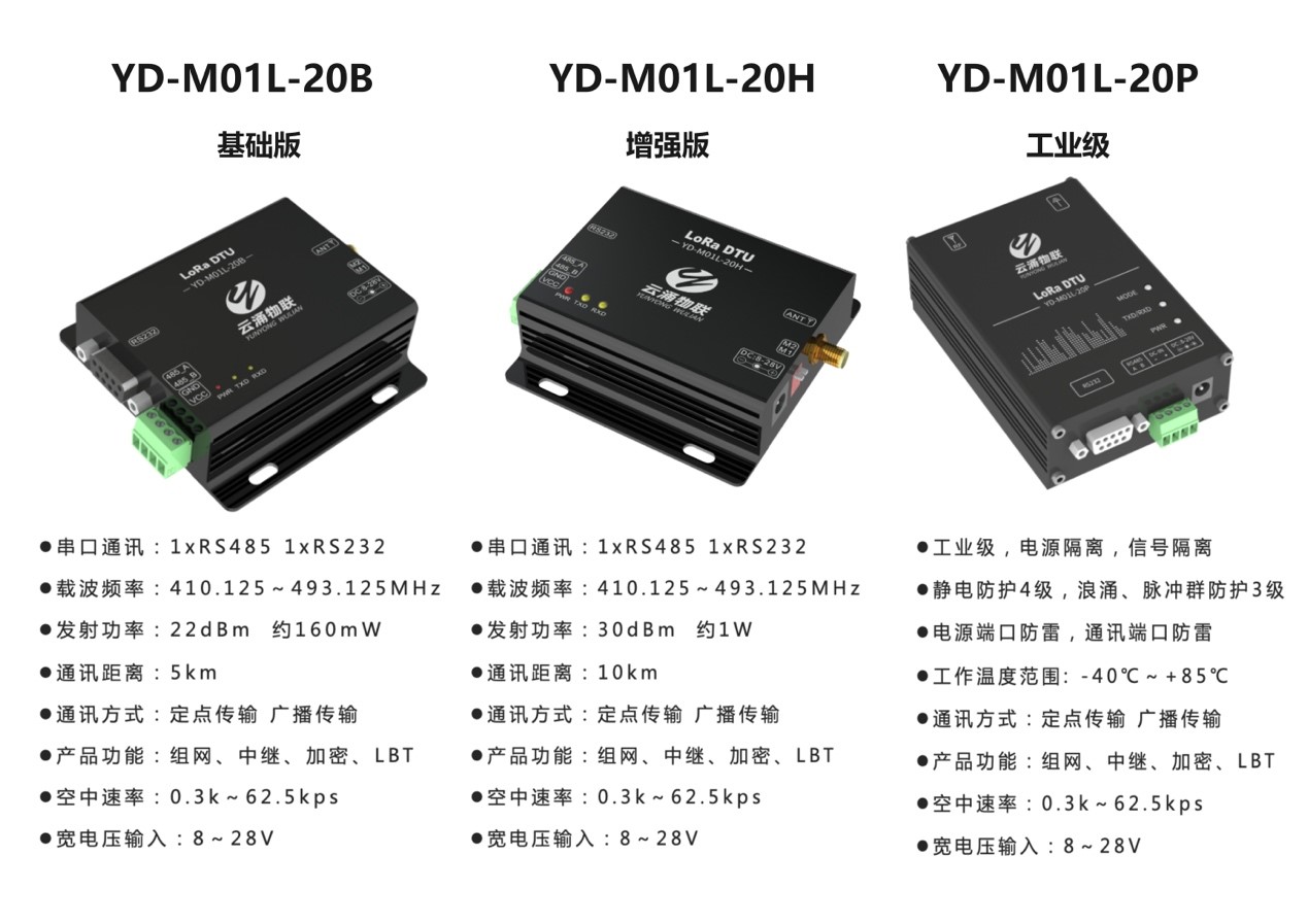 LORA數(shù)傳電臺(tái)系列