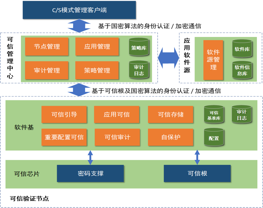 云涌可信計(jì)算平臺介紹